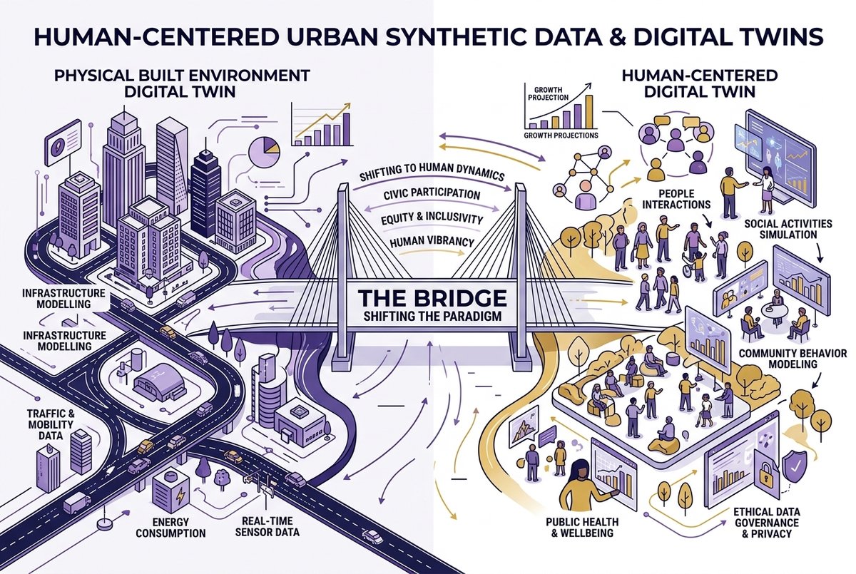 Urban Synthetic Data for Whom? Shifting the Focus from Objects to People