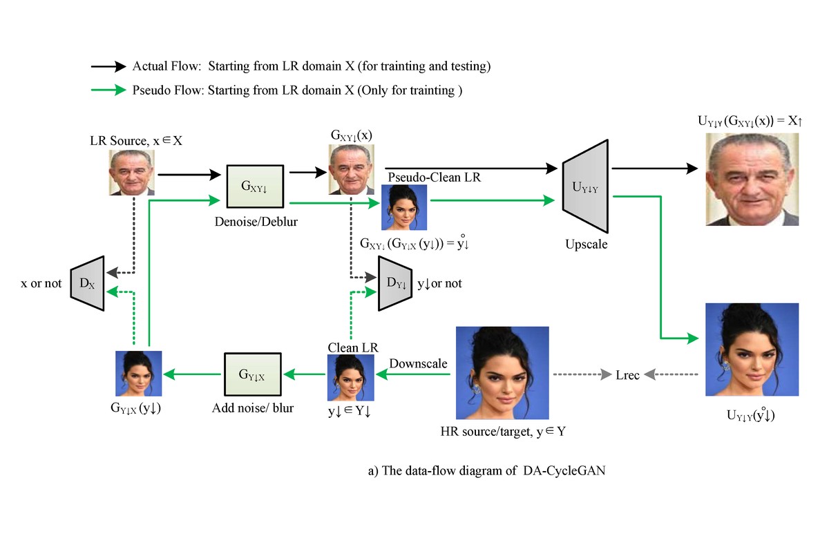 DA-CycleGAN: Degradation-Adaptive Unpaired Super-Resolution for Historical Image Restoration